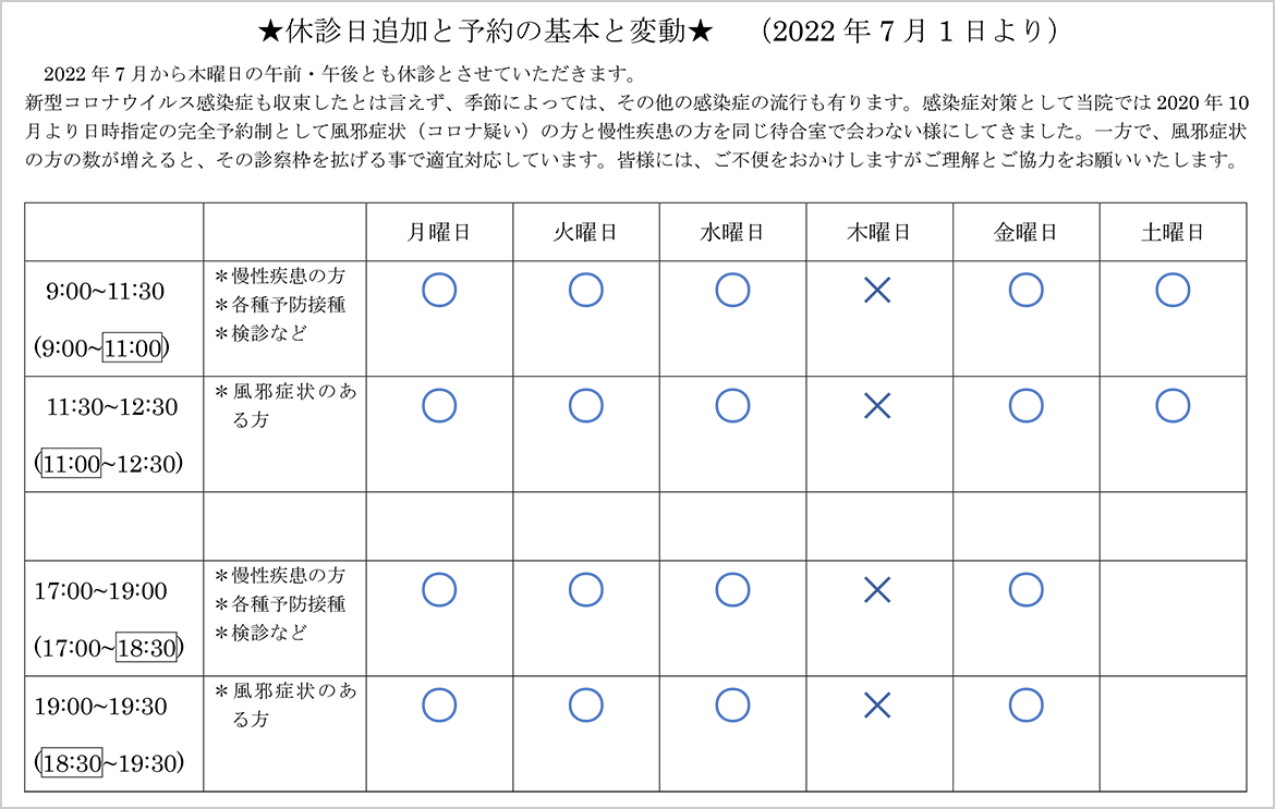 休診日追加と予約の基本変動（2022年7月1日）